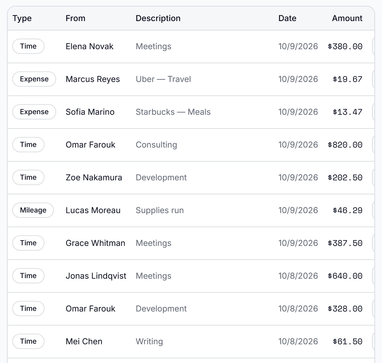 The approvals screen: time, expense and mileage entries from team members, each with Approve and Deny buttons.