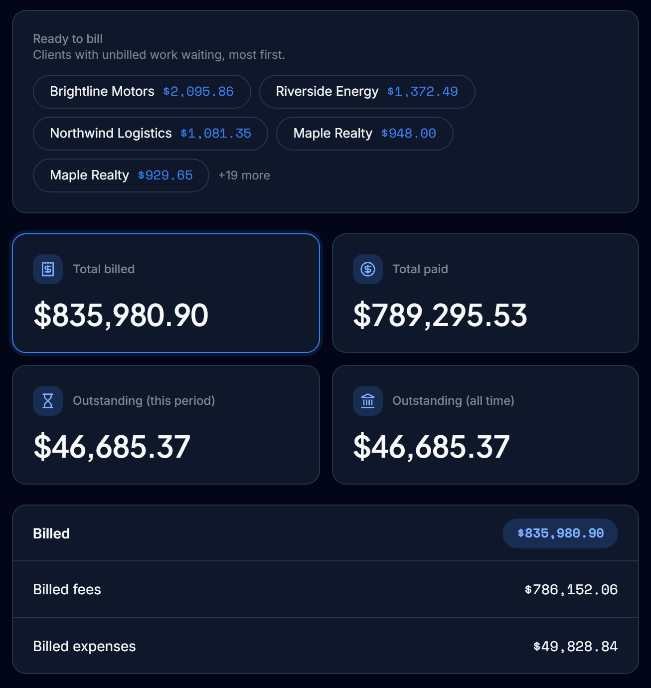 The invoices screen: clients with unbilled work ready to invoice, then total billed, total paid and what is still outstanding.