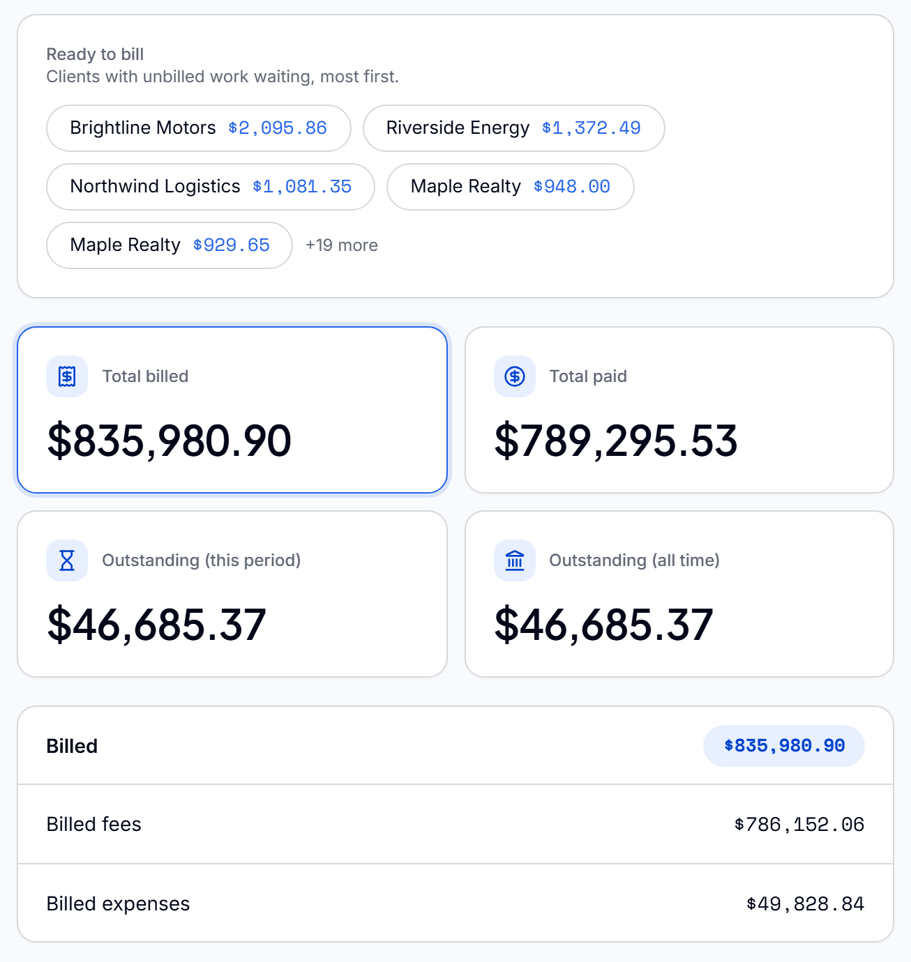 The invoices screen: clients with unbilled work ready to invoice, then total billed, total paid and what is still outstanding.